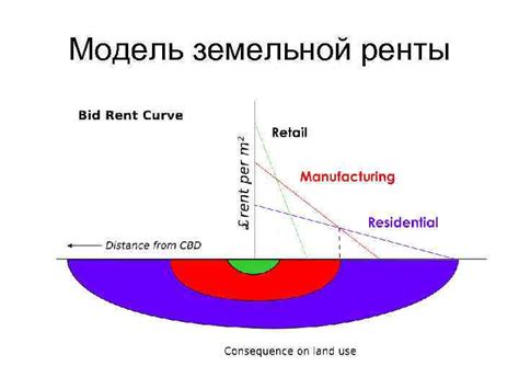 Что такое мир и что такое город?