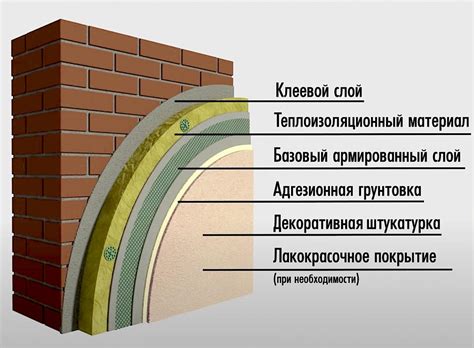 Что такое мокрое утепление