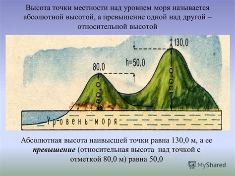 Что такое над уровнем моря?