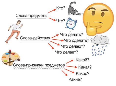 Что такое название признака