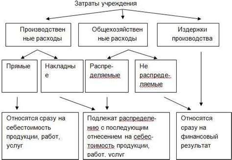 Что такое накладные расходы?