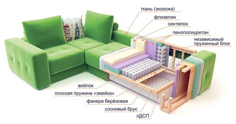 Что такое наполнитель для дивана из лимонной кислоты?