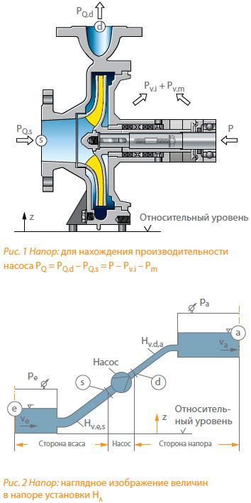 Что такое напор насоса и как он измеряется?