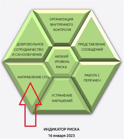 Что такое направление сообщения?