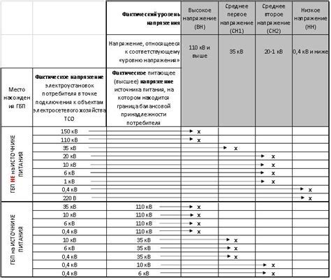 Что такое напряжение СН1 и СН2 и как они влияют на организм?