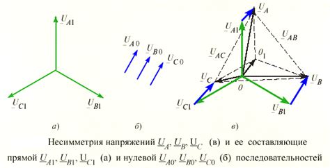 Что такое напряжение обратной последовательности?