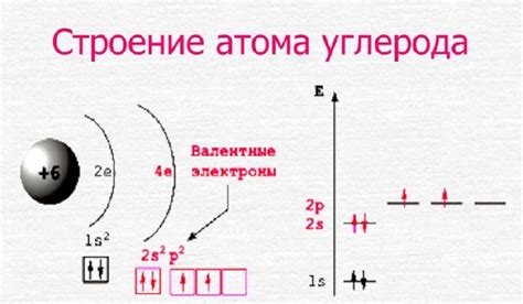 Что такое насыщенный атом углерода?