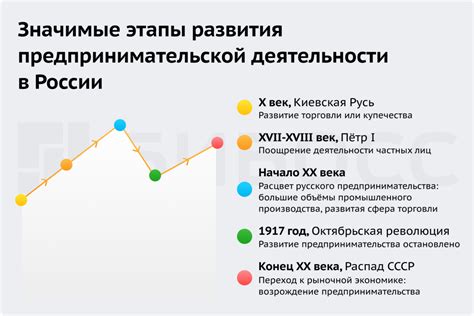 Что такое натуральная форма дохода?