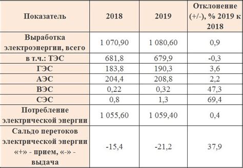 Что такое начислено за расход по электроэнергии