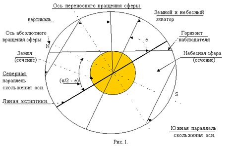 Что такое небесная механика и какие принципы ей свойственны?