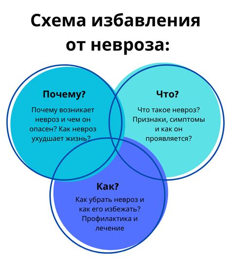 Что такое невроз и какие проблемы он вызывает?