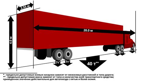 Что такое негабаритные размеры