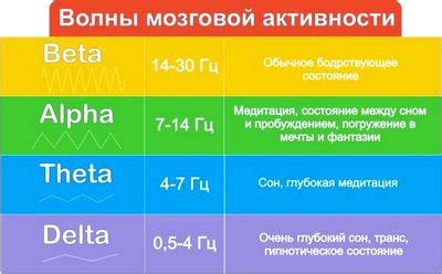 Что такое недостаточная альфа активность?