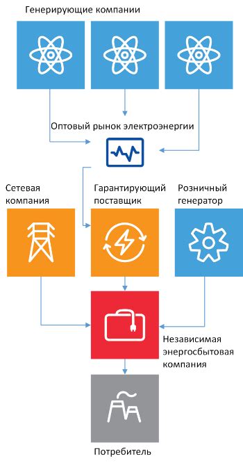 Что такое независимый сбыт электроэнергии?