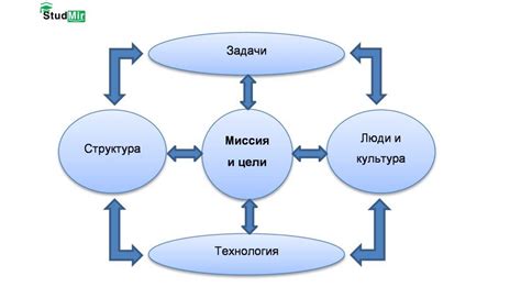 Что такое незамещенная должность и ее влияние на организацию