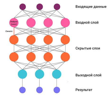 Что такое нейронная сеть?