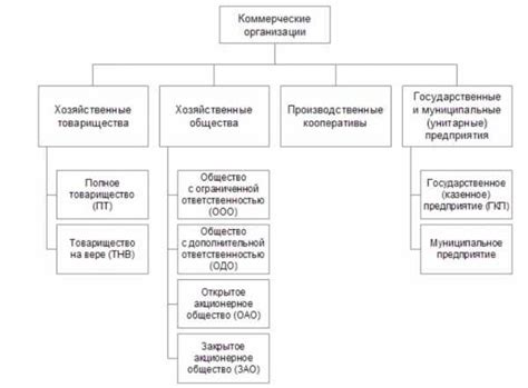 Что такое некоммерческое предприятие?