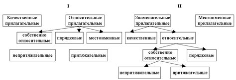 Что такое немотивированные имена прилагательные?