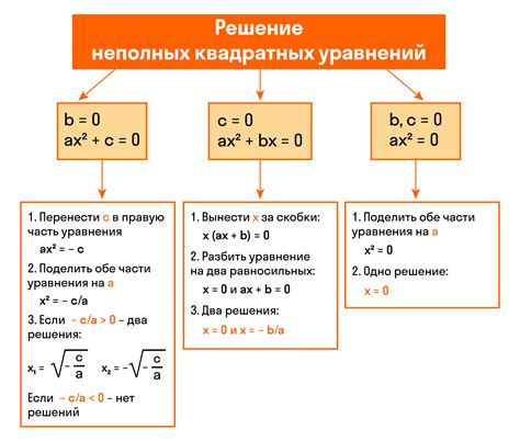 Что такое неполный квадрат суммы?