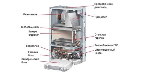 Что такое непрерывная модуляция пламени?