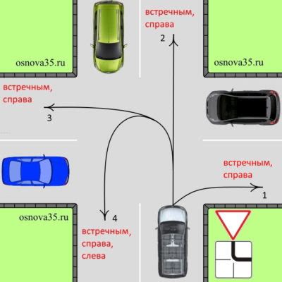 Что такое неравнозначная дорога?