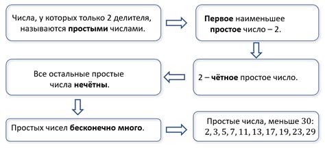 Что такое несметное число