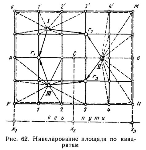 Что такое нивелирование по квадратам?