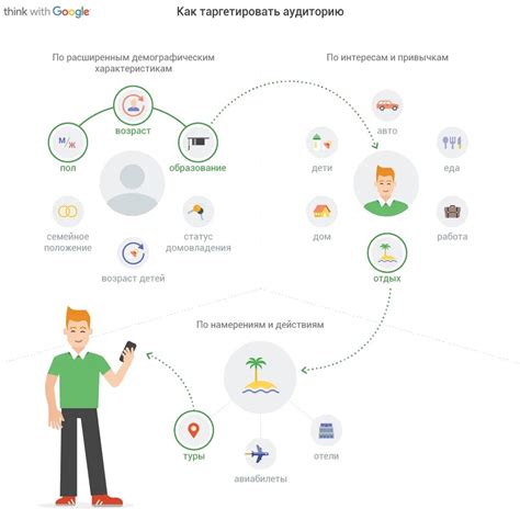 Что такое нон-таргет система и как она работает?