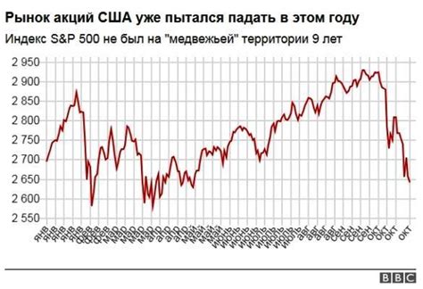 Что такое обвал фондового рынка США?