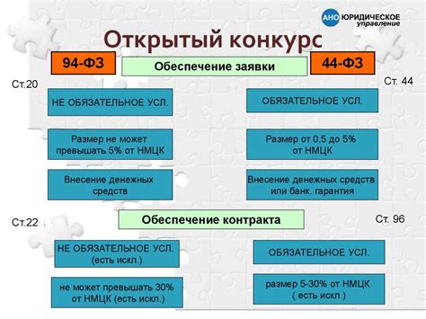 Что такое обеспечение заявки?