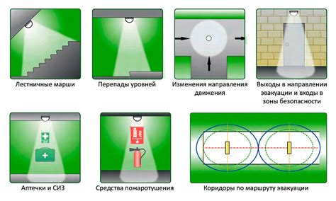 Что такое облучение аварийное?