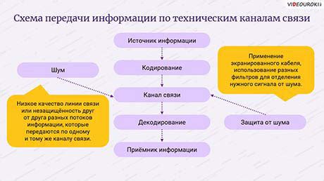 Что такое обобщение информации?