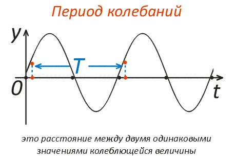 Что такое обороты за период?