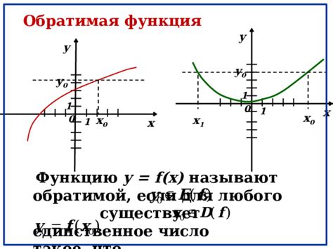 Что такое обратимая функция?