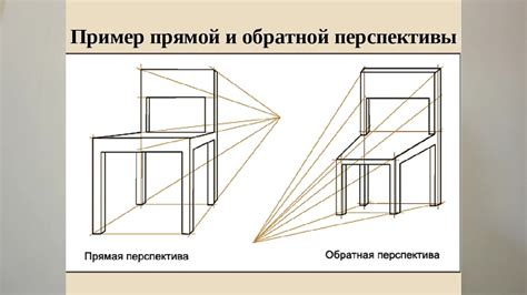 Что такое обратная перспектива?