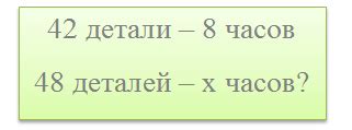 Что такое обратно пропорциональная зависимость?