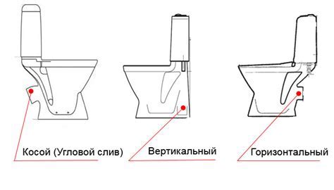 Что такое объем слива унитаза 3/6?