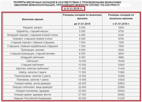 Что такое оклад денежного содержания