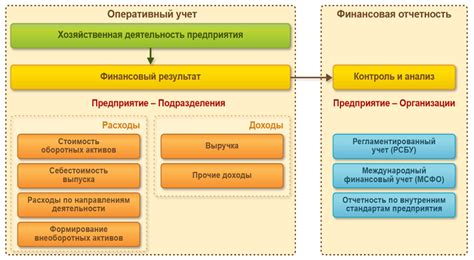 Что такое оперативный обмен информацией?