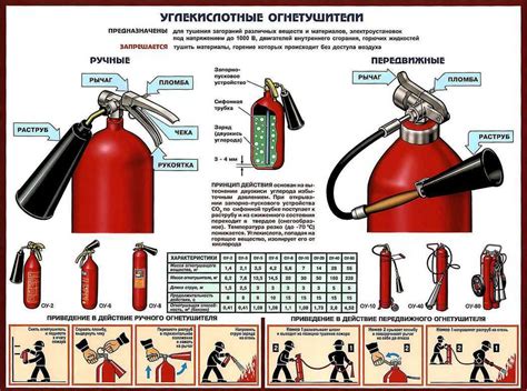 Что такое отбраковка огнетушителя?