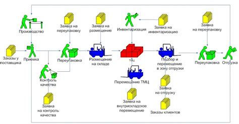 Что такое отгрузка сортировочным центром?