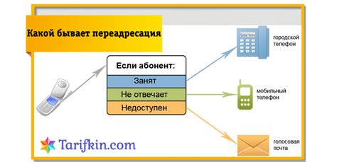 Что такое отмена списка вызовов?