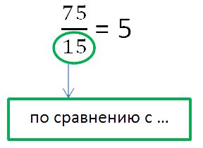 Что такое отношение чисел: определение и примеры