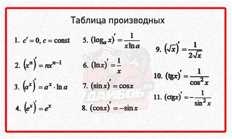 Что такое отрицательная производная?