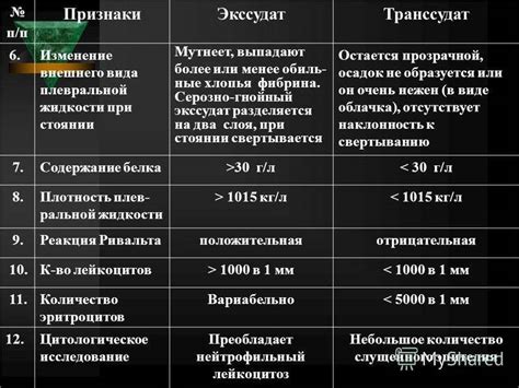 Что такое отток экссудата и почему он происходит?