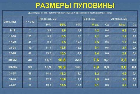 Что такое очень короткая пуповина?