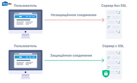 Что такое ошибка ССЛ и какие у нее причины?