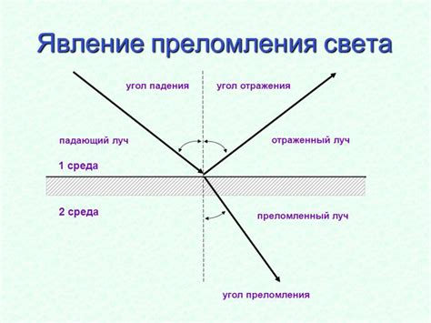 Что такое падающий луч?