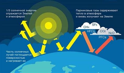 Что такое парниковый эффект и почему он имеет значение?