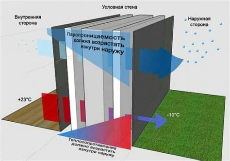 Что такое паропроницаемость 5000 мм и как она влияет на защиту от влаги?